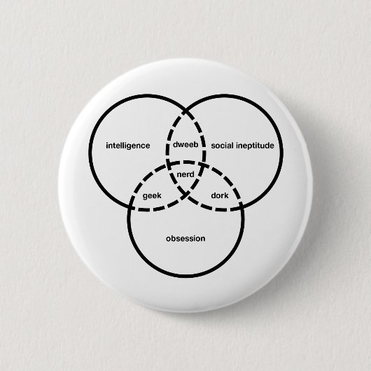 nerd venn diagram geek dweeb dork ronde button 5,7 cm (Voorkant)