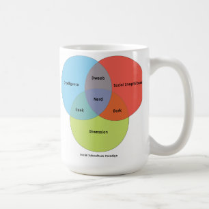 Nerd Venn Diagram Koffiemok