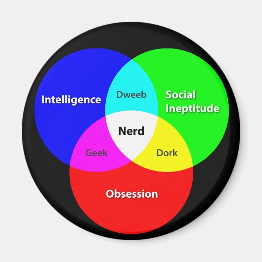 Nerd Venn Diagram magneet (Voorkant)