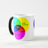 Nerd Venn Diagram morphing mok (Voorkant links)