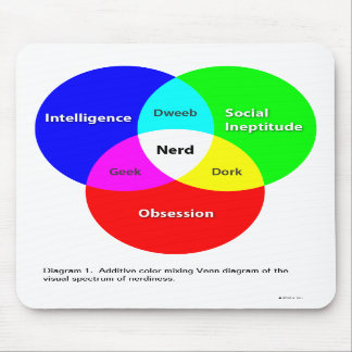 Nerd Venn Diagram mousepad Muismat