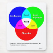 Nerd Venn Diagram mousepad Muismat (Voorkant)