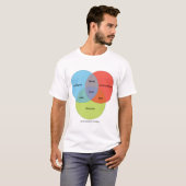 Nerd Venn Diagram T-shirt (Voorkant volledig)