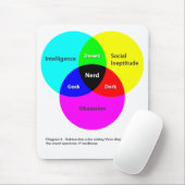 Nerd Venn Figuur 2 mousepad Muismat (Met muis)