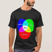 Nerd Venn Figuur T T-shirt (Voorkant)