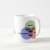 Nerdy Nerd Venn Figuur Coffee Mok (Voorkant rechts)