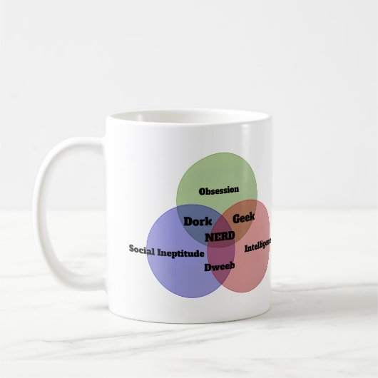 Nerdy Nerd Venn Figuur Coffee Mok (Links)