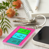 Nesta periodieke lijst naam het sleutelwoord 4 sleutelhanger (Voorkant Rechts)