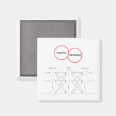Netwerk Magneet (Voorkant / Achterkant)
