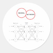 Netwerk Ronde Sticker (Voorkant)