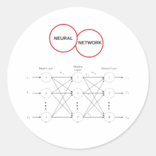 Netwerk Ronde Sticker