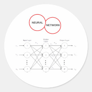 Netwerk Ronde Sticker