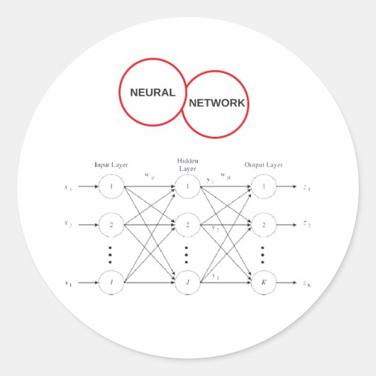 Netwerk Ronde Sticker (Voorkant)