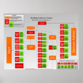 Network Intrusion Process Poster (Voorkant)