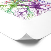 Neurale Tuin Poster (Hoek)