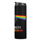 Neurodiversiteit, vieren het spectrum. De hersenen Thermosbeker (Geroteerd rechts)
