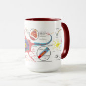 "Neuron Link?" Mok (Voorkant rechts)