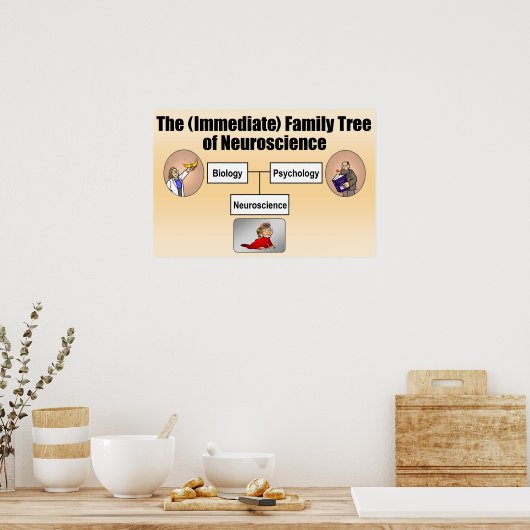 Neuroscience stamboom poster (Keuken)