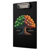 Neurotypical vs. Neurodiverse Klembord (Links)