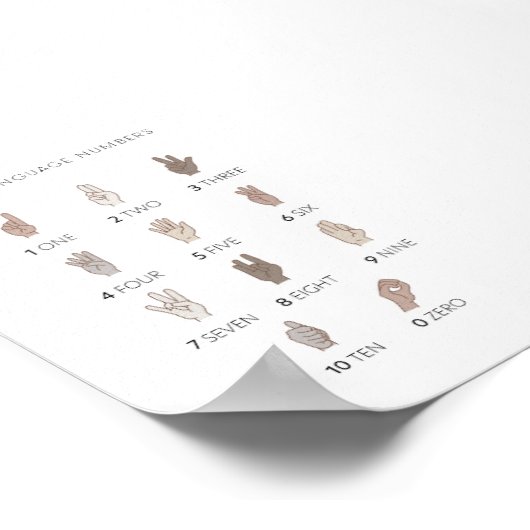 Neutraal Gebarentaal getallen poster (Hoek)