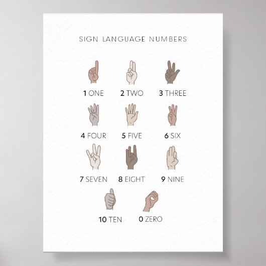 Neutraal Gebarentaal getallen poster (Voorkant)