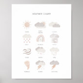 Neutraal Kinder weer educatief poster (Voorkant)