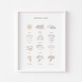 Neutraal Kinder weer educatief poster