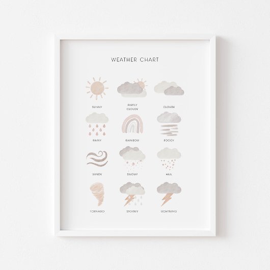 Neutraal Kinder weer educatief poster