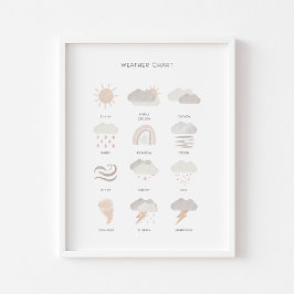 Neutraal Kinder weer educatief poster