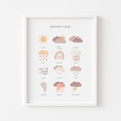 Neutraal weer leren educatief poster