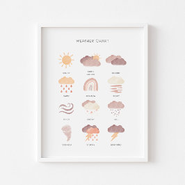 Neutraal weer leren educatief poster