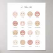 Neutrale feling Emotifiek Classroom Decor Poster (Voorkant)