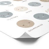 Neutrale feling Emotifiek Classroom Decor Poster (Hoek)