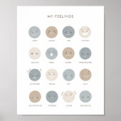 Neutrale feling Emotifiek Classroom Decor Poster (Voorkant)