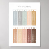Neutrale Vermenigvuldigingstabel Klaslokaal Decor Poster (Voorkant)
