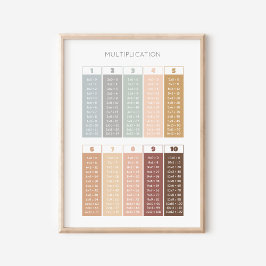 Neutrale Vermenigvuldigingstabel Klaslokaal Decor Poster