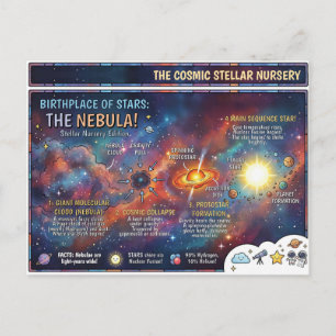 Nevel Stellaire Kraamkamer Stervorming Infographic Briefkaart