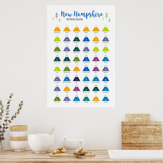 New Hampshire 4000 Footer Peak Poster (Keuken)