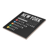 New York 5 Boroughs Tegeltje (Zijkant)