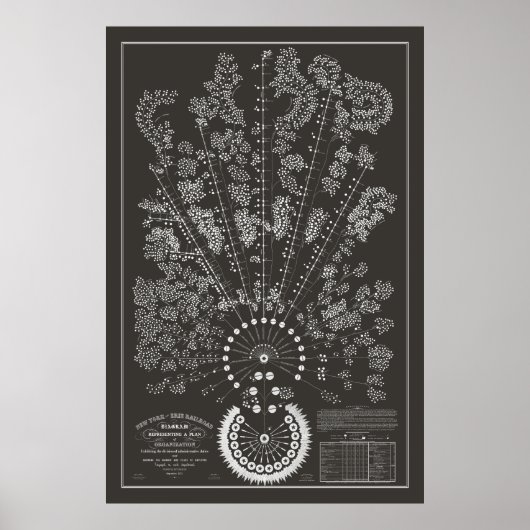 New York & Erie Railroad Org - Donker - Omtrek Poster (Voorkant)