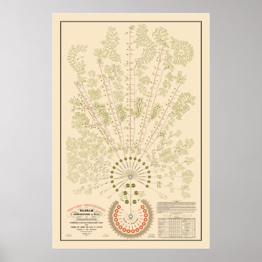 New York & Erie Railroad Org - Licht - Kleur Poster (Voorkant)