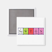Newton periodieke lijstnaam magnet (Voorkant / Achterkant)