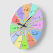 Newton Raphson Fractal Wiskunde Clock Grote Klok (Hoek)