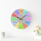 Newton Raphson Fractal Wiskunde Clock Grote Klok (Huis)