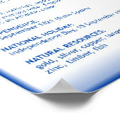 Nicaragua Poster (Hoek)