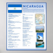 Nicaragua Poster (Voorkant)