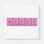 Nicci periodieke table name magnet (Voorkant)