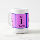 Nick periodieke lijstnaam mok (Voorkant links)