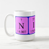 Nick periodieke lijstnaam mok (Links)