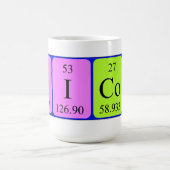 Nicola periodieke table name mok (Center)